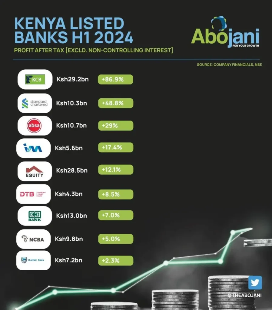 1H2024 Banking Sector Results - Asset Management & Bancassurance Units Performances