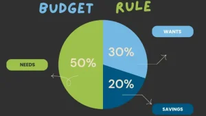 What is the 50/30/20 Budget Rule?