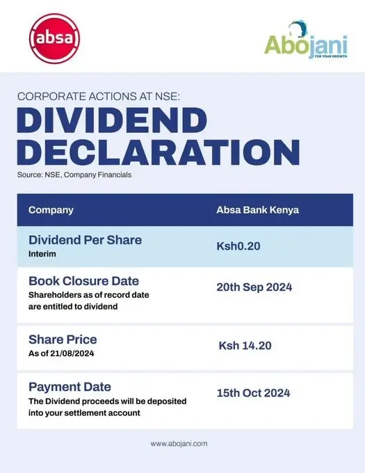 Absa Bank Kenya’s  shareholders pockets were heavy as they were paid the 2024 interim dividend of Ksh 0.20 per share