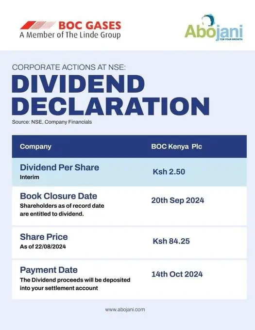 Investors smiled all the way to the banks as BOC Kenya disbursed its interim dividend of Ksh. 2.50 per share