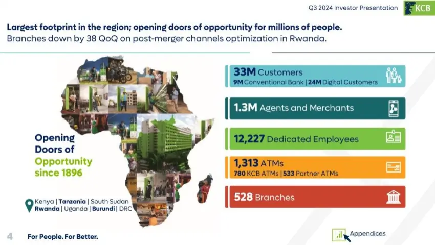 A Snapshot of KCB Group's Q3 2024 Performance, Key Takeaways from the CEO's Briefing - Largest Footprint in the Region