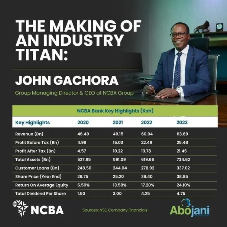 Every Man Has His Own Modus Operandi, John Gachora - Making of an Industry Titan