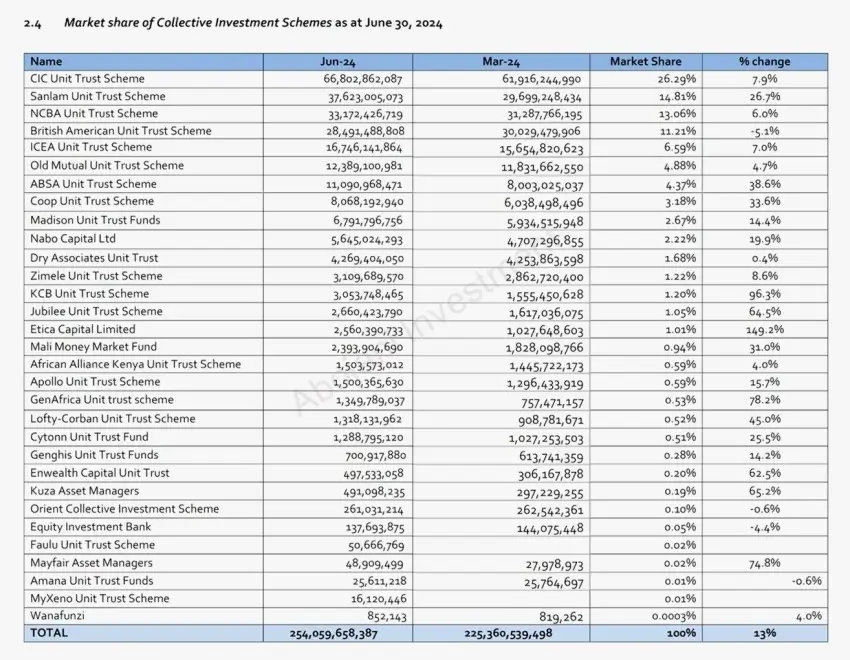 Every Man Has His Own Modus Operandi, NCBA Market Share