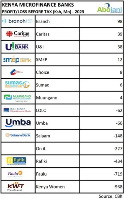 Kenya Microfinance - Branch International East Africa