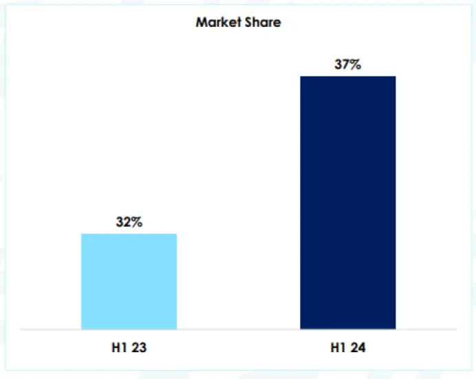 The Journey to a Man’s First Car in Kenya Market Share