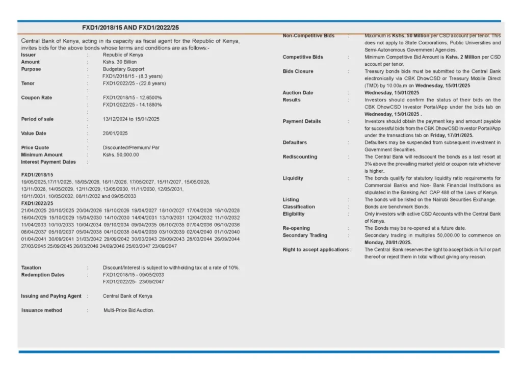 CBK is seeking to raise Sh 30 billion from re-opened fixed-coupon Treasury bonds (FXD1201815 and FXD1202225) for budgetary support
