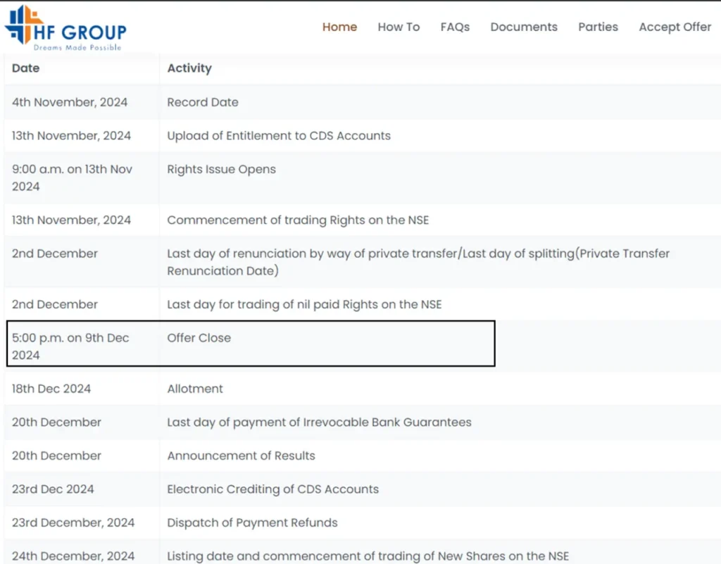 HF Group rights issue is set to close tomorrow, December 9, 2024