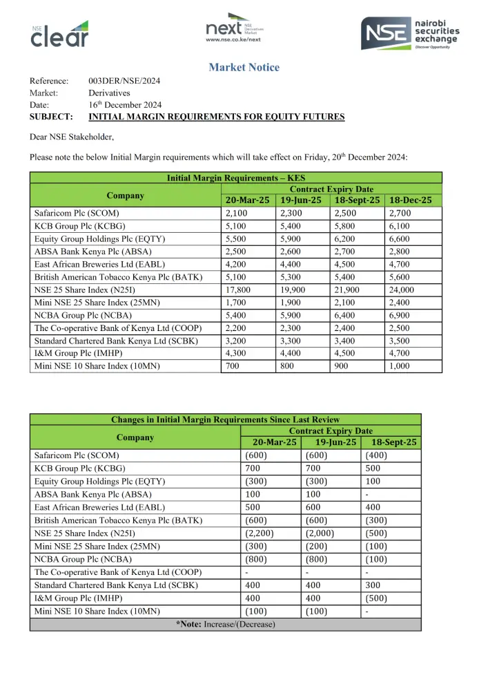 NSE_PLC announced new initial margin requirements for equity futures, effective Friday, December 20, 2024