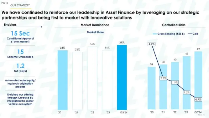 Deepen leadership in Corporate Banking & Asset Finance