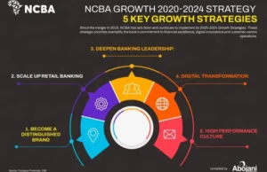 NCBA 2020 - 2024 Strategy Key Milestones