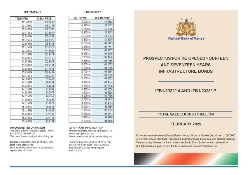 This week, the Central Bank of Kenya has issued a prospectus for 2 re-opened infrastructure bonds