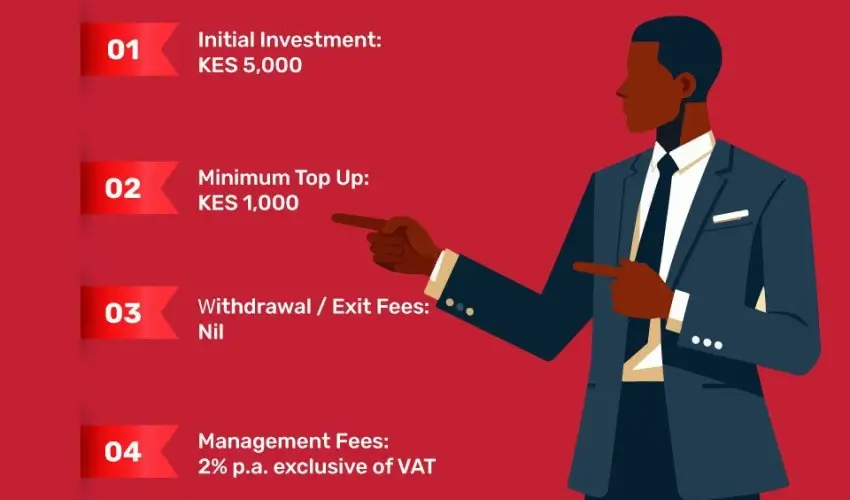 Grow Your Wealth, Even from Afar A Low-Risk Investment for Kenyans Abroad Jubilee Money Market Funds